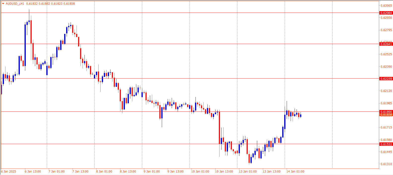 AUDUSD